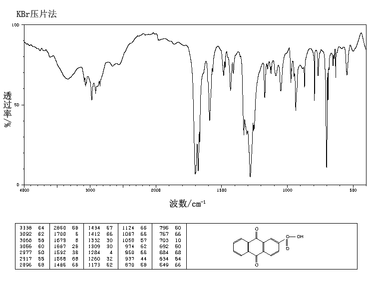 ANTHRAQUINONE-2-CARBOXYLIC ACID(117-78-2) IR1