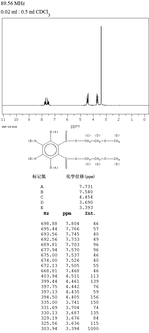 Bis(2-methoxyethyl) phthalate(117-82-8) IR1