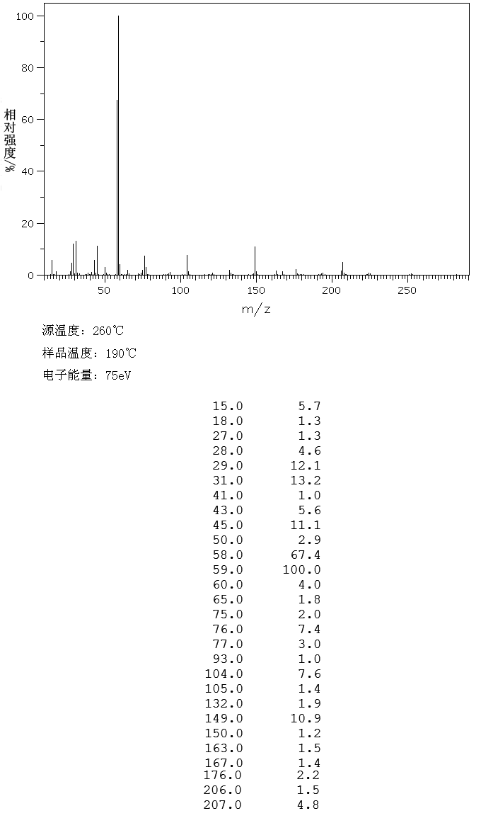 Bis(2-methoxyethyl) phthalate(117-82-8) IR1