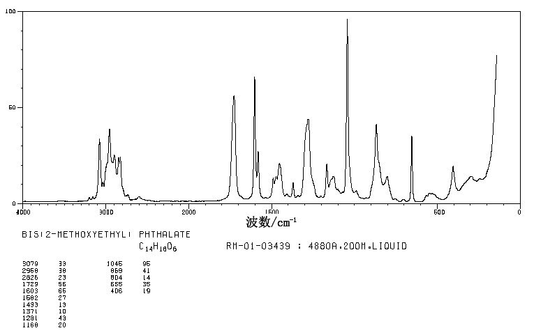 Bis(2-methoxyethyl) phthalate(117-82-8) IR1