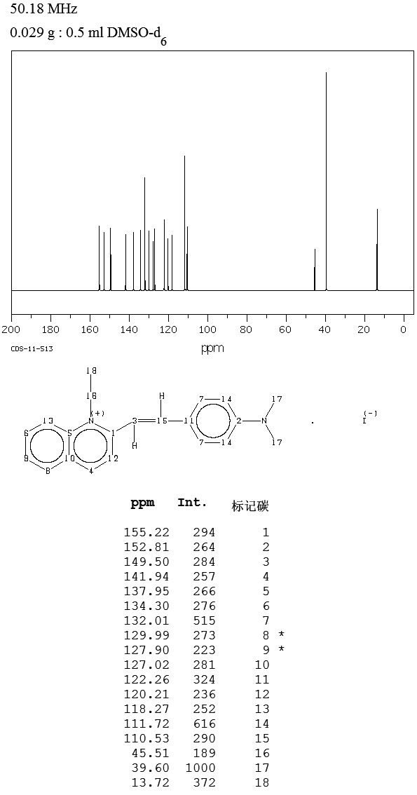 Quinaldine Red(117-92-0) MS