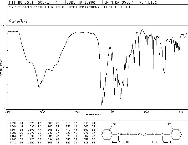 Ethylenediamine-N,N'-bis((2-hydroxyphenyl)acetic acid)(1170-02-1) MS