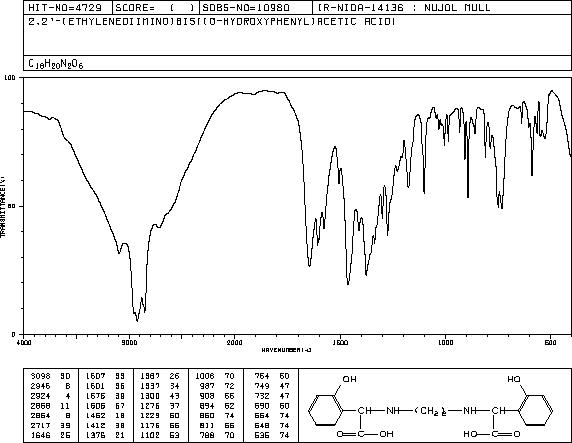 Ethylenediamine-N,N'-bis((2-hydroxyphenyl)acetic acid)(1170-02-1) MS