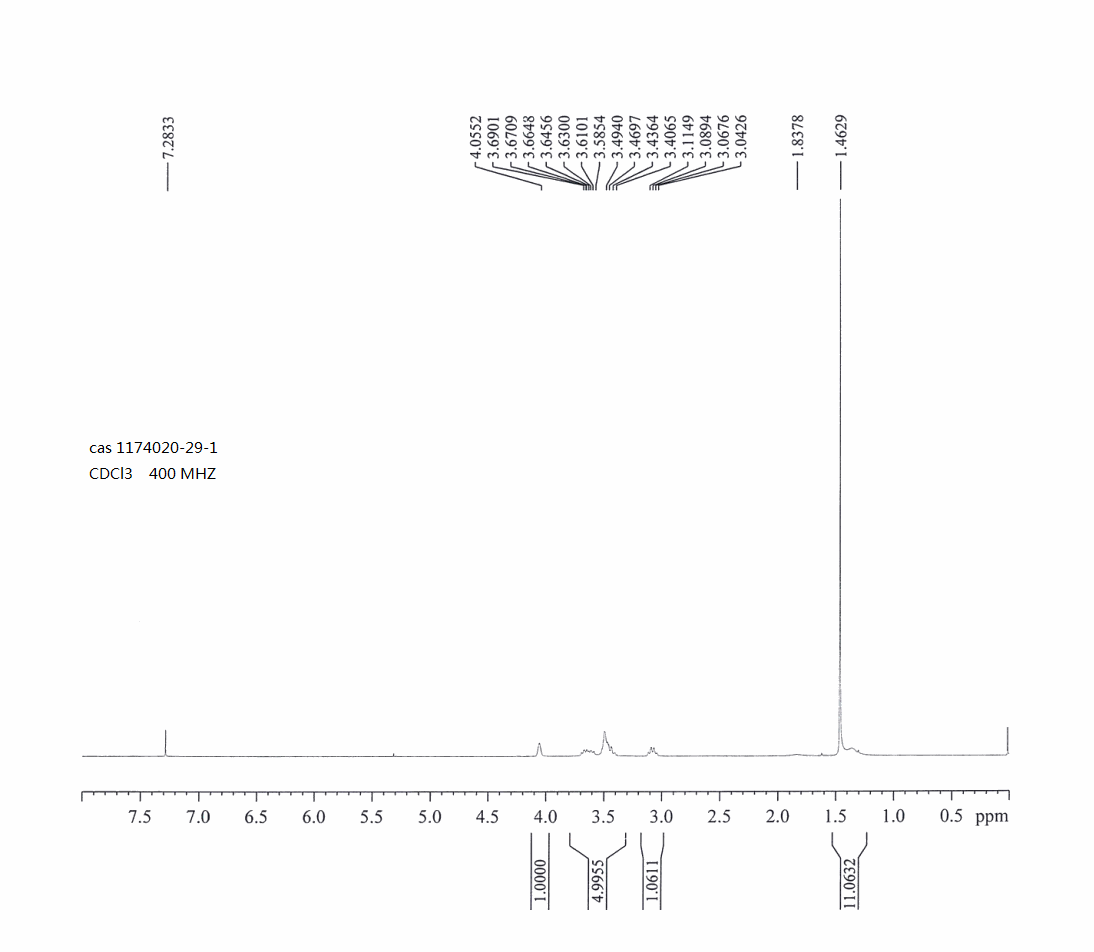 Cis-(3R, 4S)-1-Boc-3-aMino-4-hydroxypyrrolidine(1174020-29-1) <sup>1</sup>H NMR