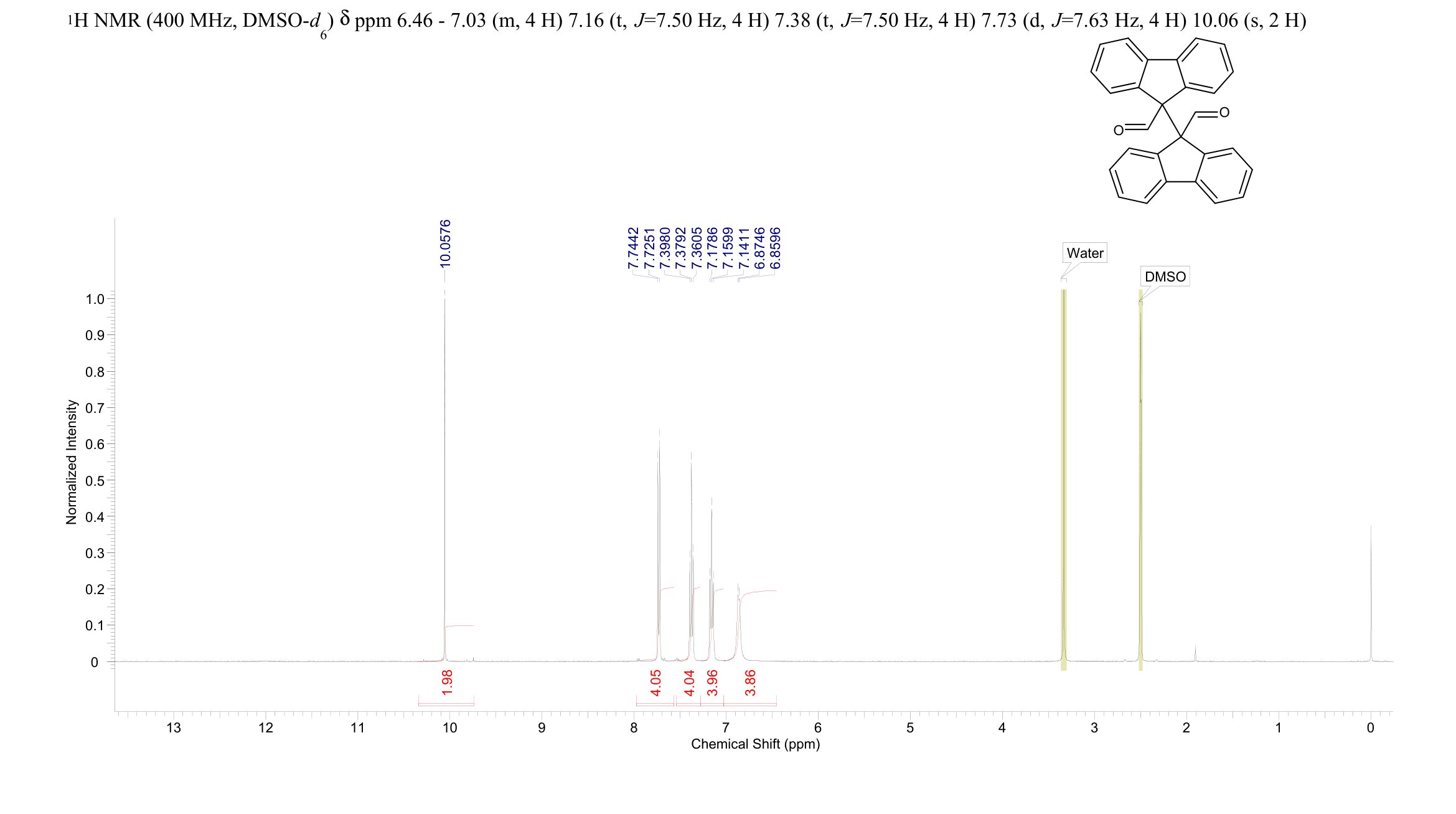 Raptinal(1176-09-6) <sup>1</sup>H NMR