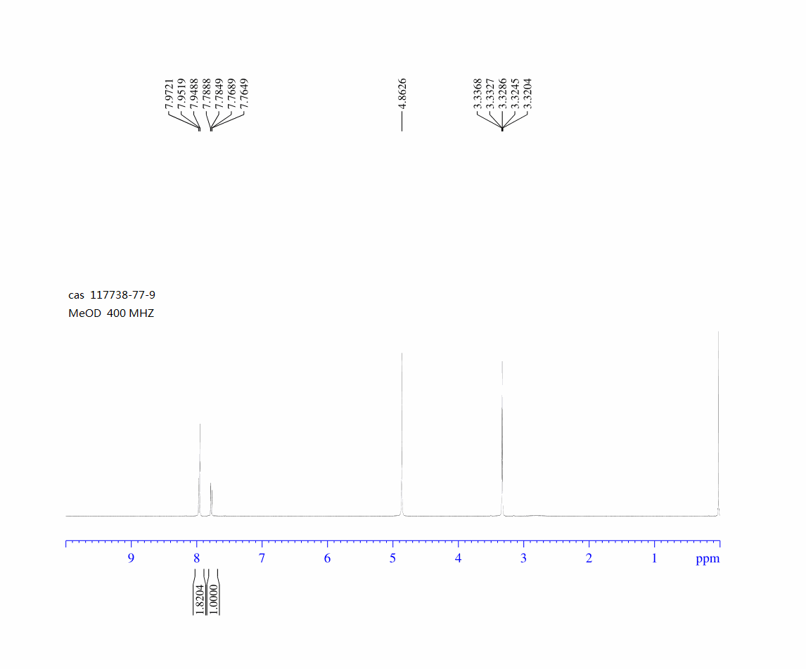2-CHLORO-4-CYANOBENZOIC ACID(117738-77-9) <sup>1</sup>H NMR