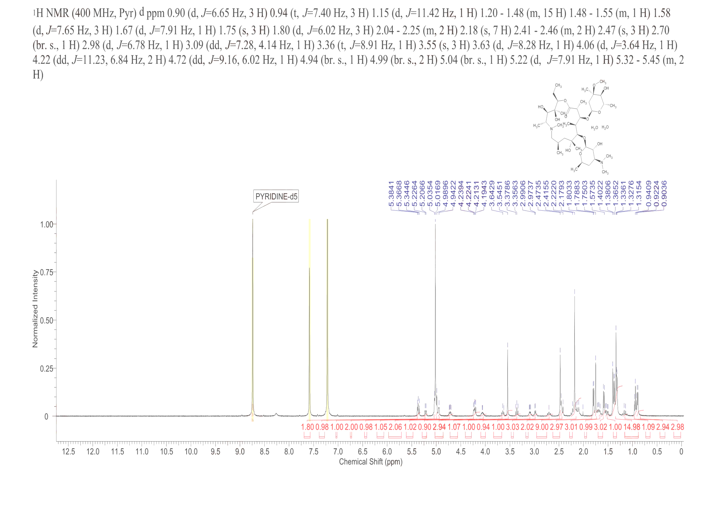 Azithromycin dihydrate(117772-70-0) <sup>1</sup>H NMR