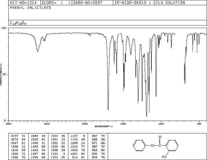Phenyl salicylate(118-55-8) <sup>1</sup>H NMR