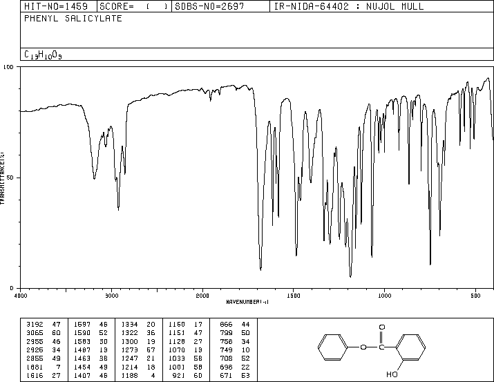 Phenyl salicylate(118-55-8) <sup>1</sup>H NMR