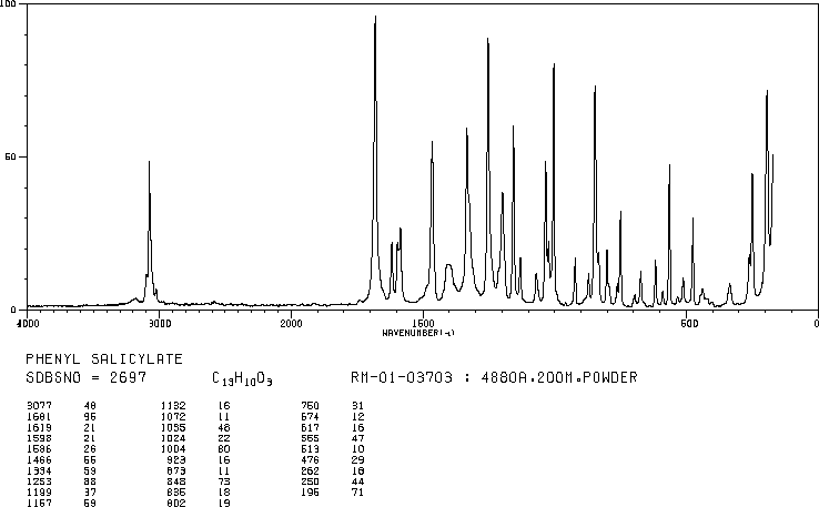 Phenyl salicylate(118-55-8) <sup>1</sup>H NMR