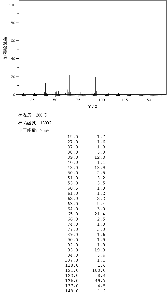 2'-Hydroxyacetophenone(118-93-4) IR1