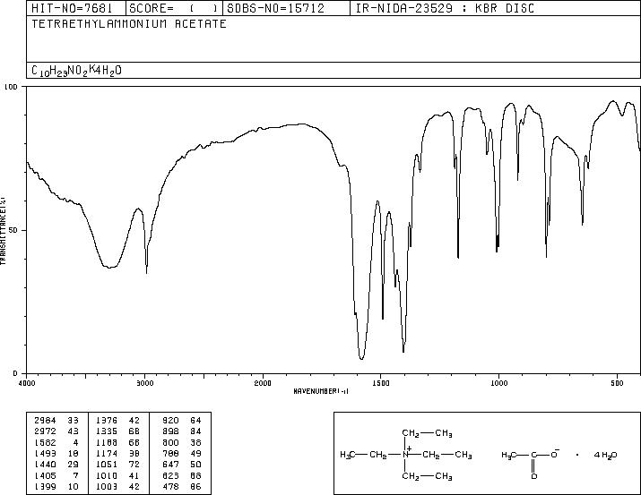 Tetraethylammonium acetate(1185-59-7) Raman