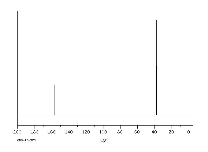 1,1-DIMETHYLGUANIDINE SULFATE(1186-46-5) <sup>1</sup>H NMR