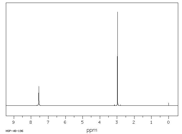 1,1-DIMETHYLGUANIDINE SULFATE(1186-46-5) <sup>1</sup>H NMR