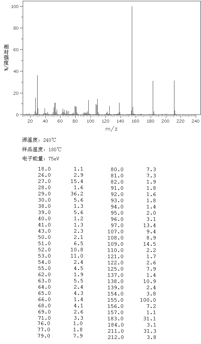 1,4-DIETHOXY-2-NITROBENZENE(119-23-3) IR1