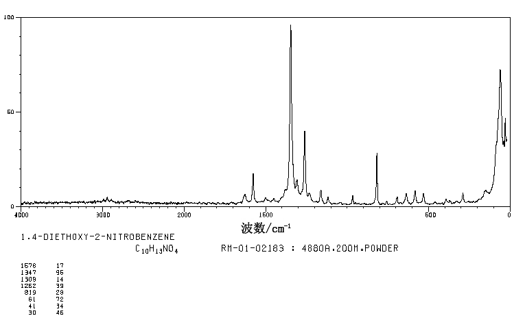 1,4-DIETHOXY-2-NITROBENZENE(119-23-3) IR1