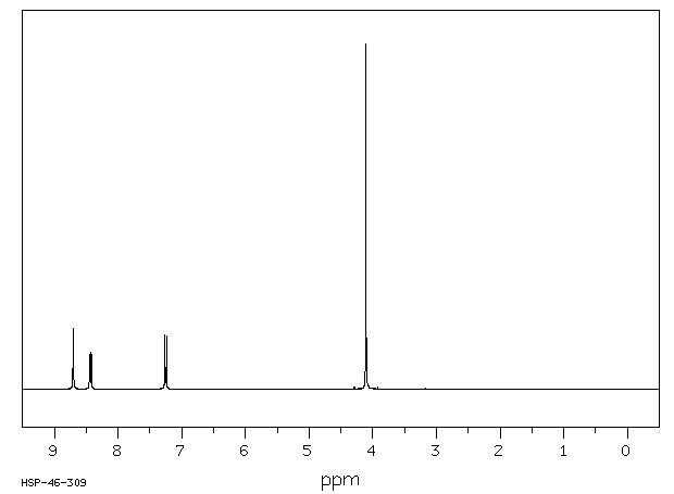 1-Methoxy-2,4-dinitrobenzene(119-27-7) IR2