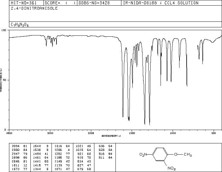 1-Methoxy-2,4-dinitrobenzene(119-27-7) IR2
