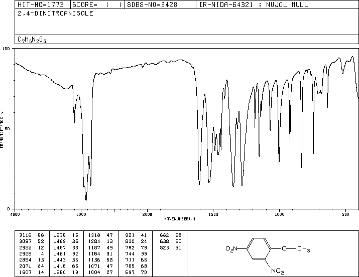 1-Methoxy-2,4-dinitrobenzene(119-27-7) IR2