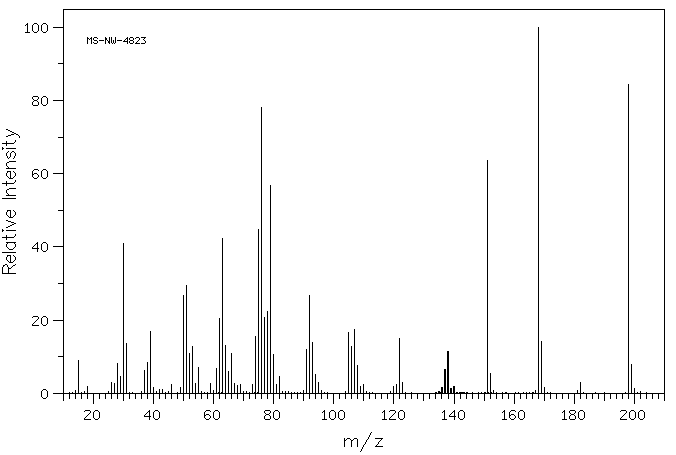 1-Methoxy-2,4-dinitrobenzene(119-27-7) IR2
