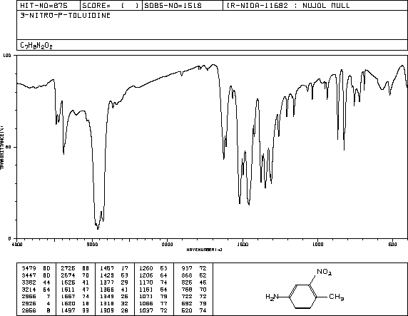 4-Methyl-3-nitroaniline(119-32-4) <sup>1</sup>H NMR