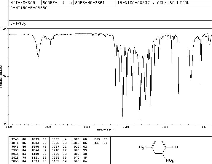 2-Nitro-p-cresol(119-33-5) IR2