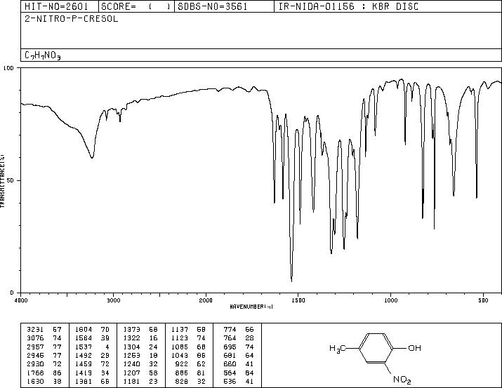 2-Nitro-p-cresol(119-33-5) IR2