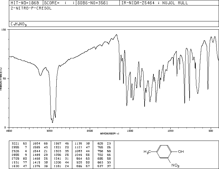 2-Nitro-p-cresol(119-33-5) IR2