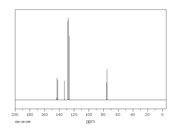 4-Chlorobenzhydrol(119-56-2) IR1
