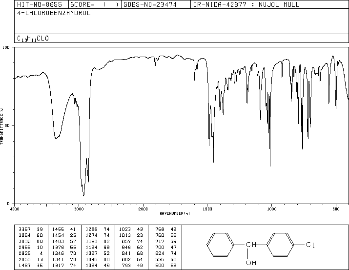 4-Chlorobenzhydrol(119-56-2) IR1