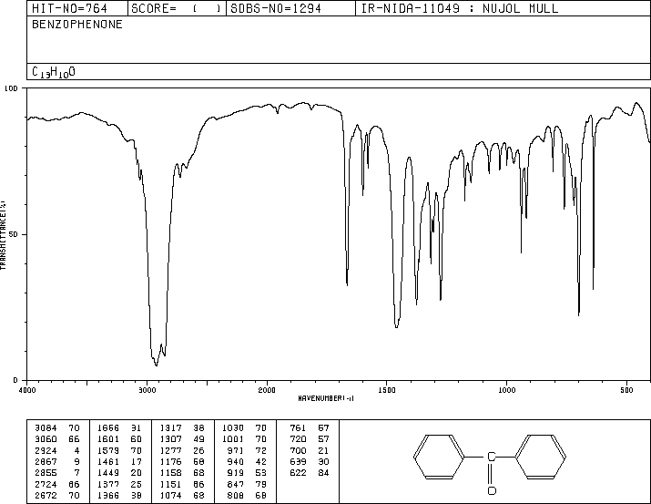 Benzophenone(119-61-9) ESR