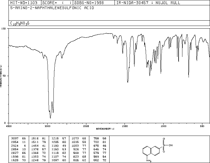 1-Aminonaphthalene-6-sulfonic acid(119-79-9) IR1