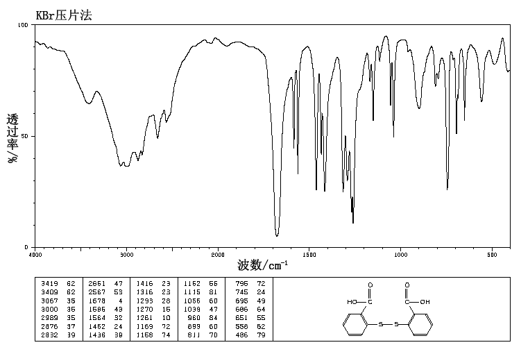 2,2'-Dithiosalicylic acid(119-80-2) MS
