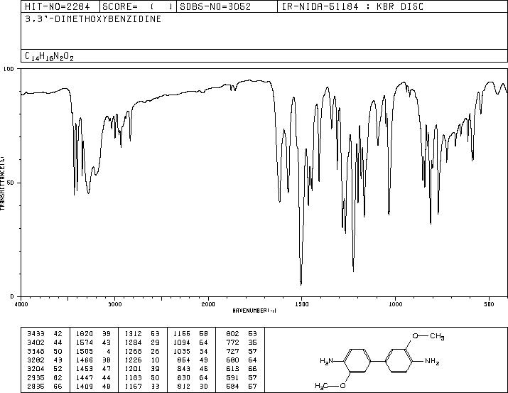 o-Dianisidine(119-90-4) IR1
