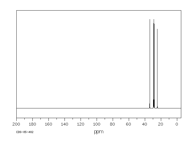 1,10-Decanedithiol(1191-67-9) IR1