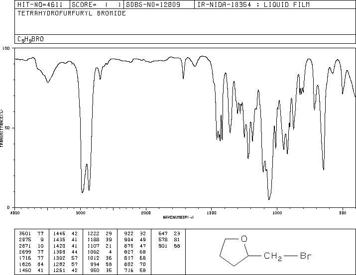 Tetrahydrofurfuryl bromide(1192-30-9) IR1