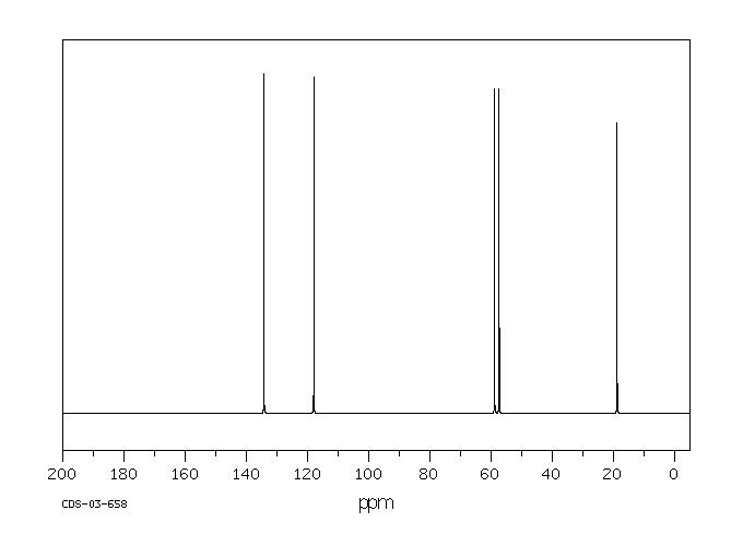 3-METHYL-2,5-DIHYDROTHIOPHENE-1,1-DIOXIDE(1193-10-8) <sup>13</sup>C NMR