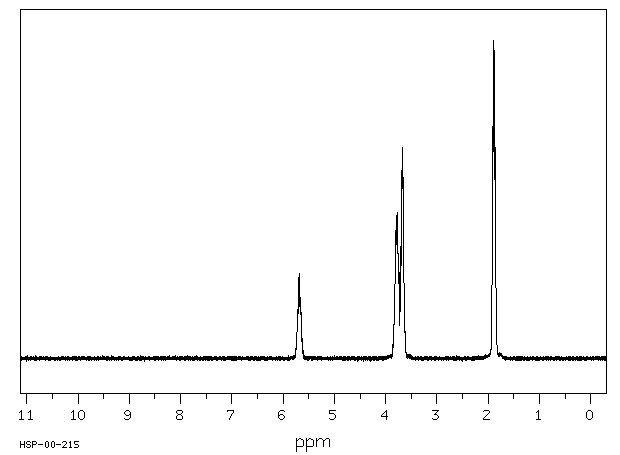 3-METHYL-2,5-DIHYDROTHIOPHENE-1,1-DIOXIDE(1193-10-8) <sup>13</sup>C NMR