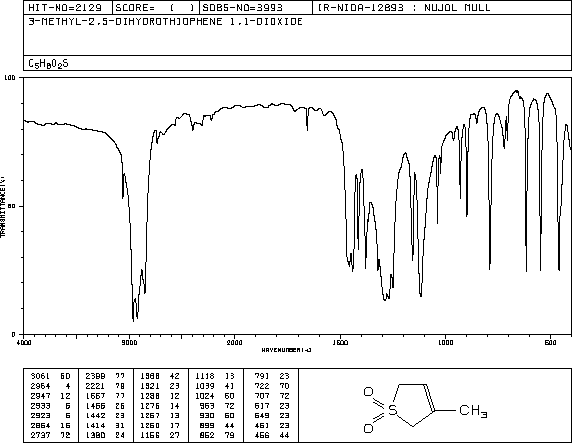 3-METHYL-2,5-DIHYDROTHIOPHENE-1,1-DIOXIDE(1193-10-8) <sup>13</sup>C NMR