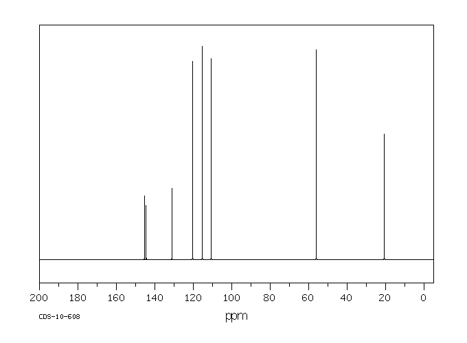2-METHOXY-5-METHYLPHENOL(1195-09-1) <sup>1</sup>H NMR
