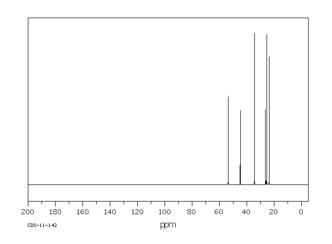 N-ISOPROPYLCYCLOHEXYLAMINE(1195-42-2) IR1