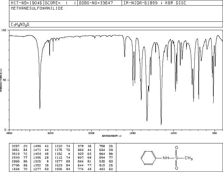 N-Phenylmethanesulfonamide(1197-22-4) IR2