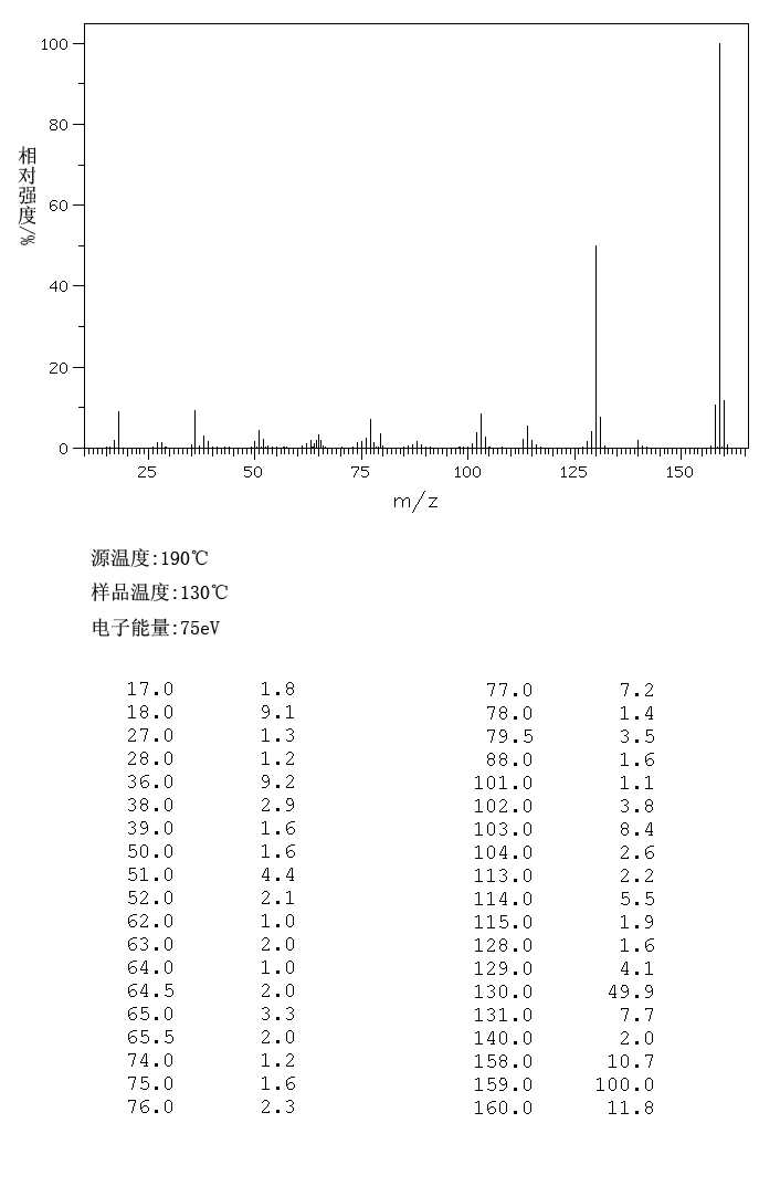 1-Amino-2-naphthol hydrochloride(1198-27-2) IR1