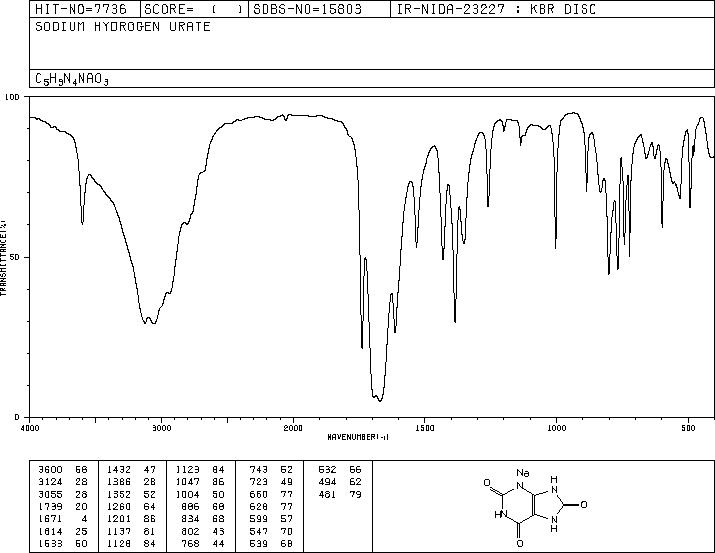 URIC ACID SODIUM SALT(1198-77-2) IR1