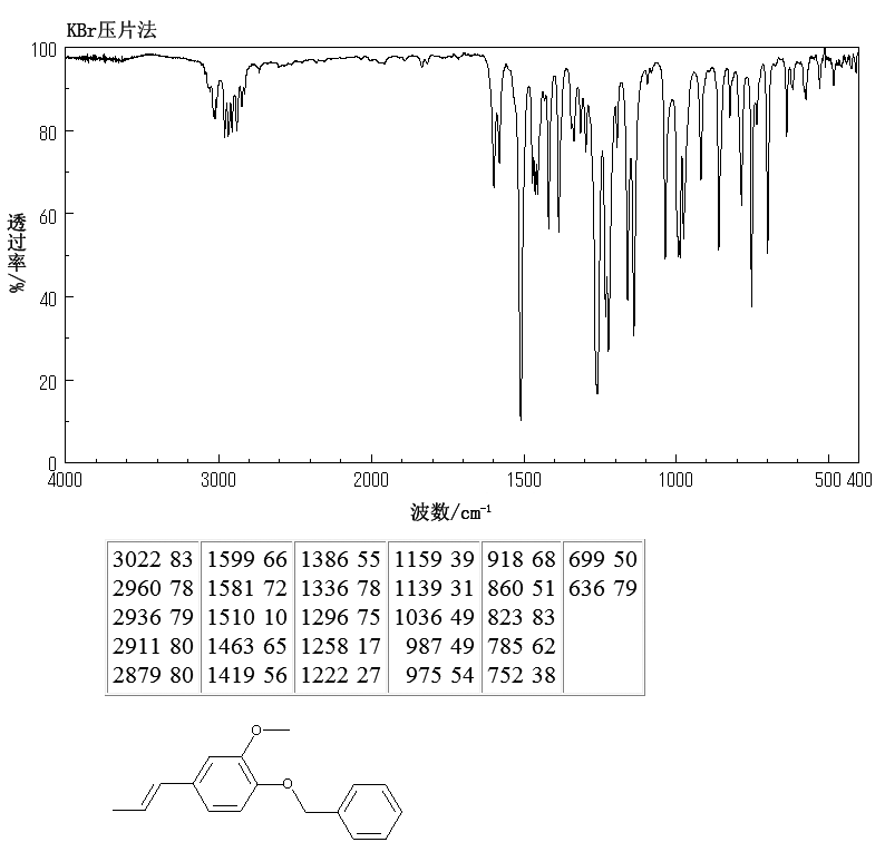 1-Benzyloxy-2-methoxy-4-propenylbenzene (120-11-6) IR1