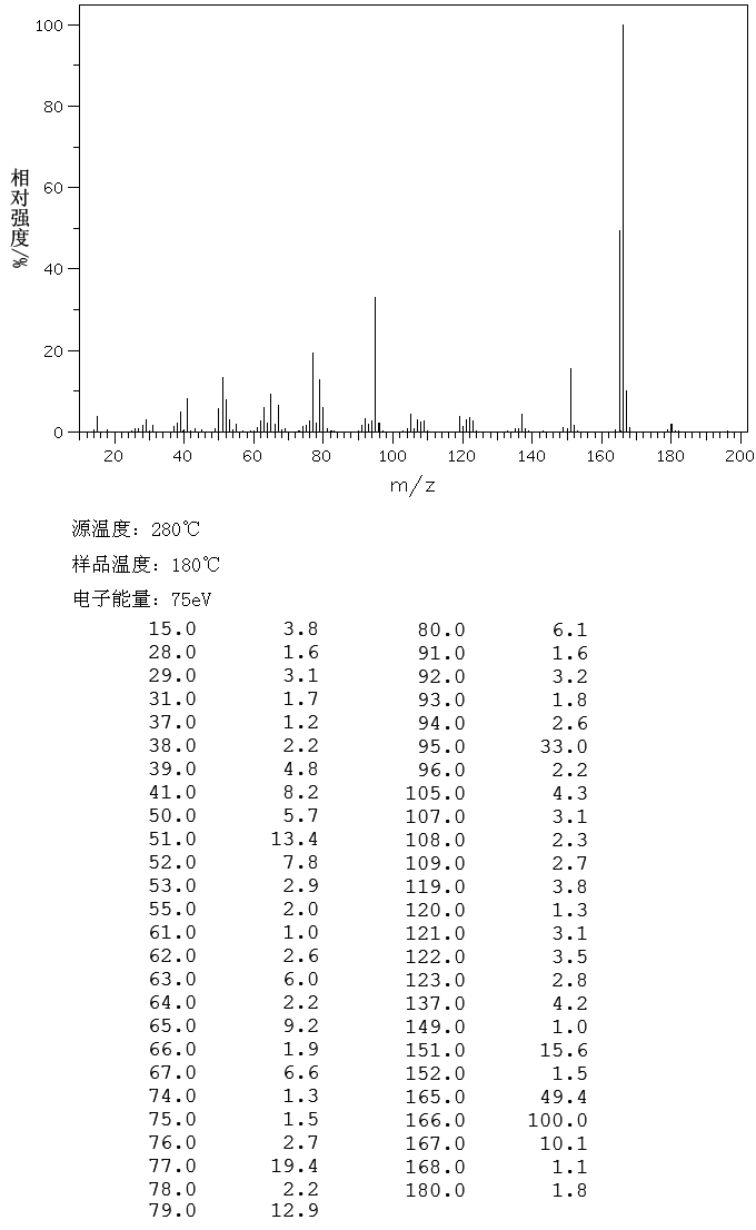 Veratraldehyde(120-14-9) MS