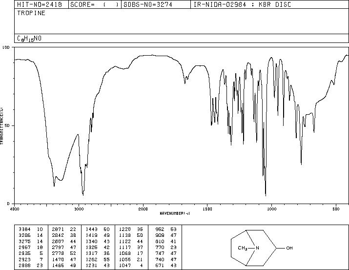 Tropine(120-29-6) IR2