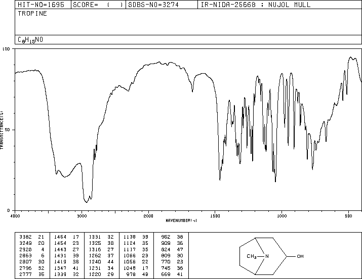 Tropine(120-29-6) IR2