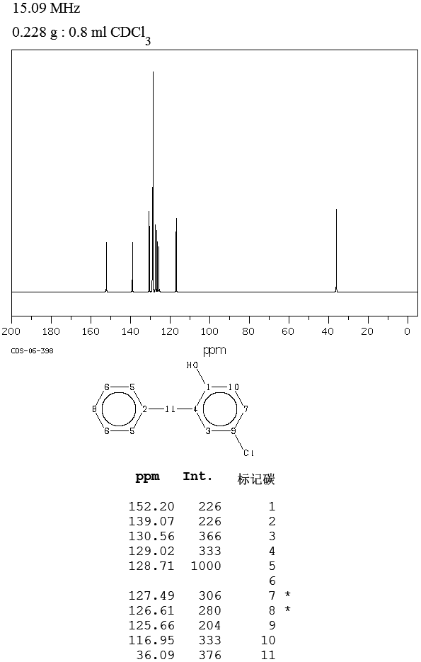 Clorofene(120-32-1) <sup>13</sup>C NMR