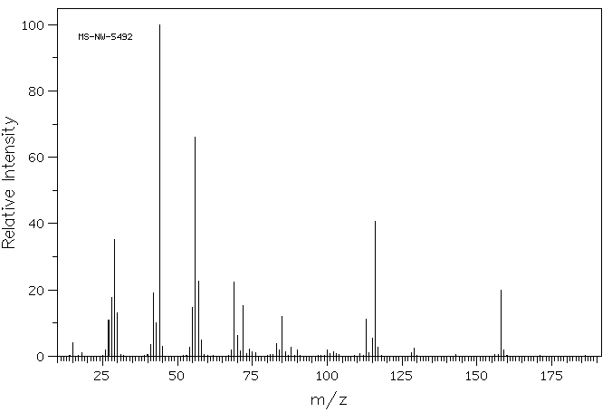 Ethyl N-piperazinecarboxylate(120-43-4) MS
